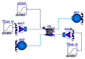 Buildings.Fluid.Chillers.Examples.Carnot_y