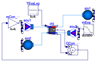 Buildings.Fluid.Chillers.Validation.Carnot_TEva_reverseFlow