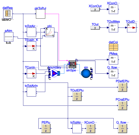 Buildings.Fluid.DXSystems.Heating.AirSource.Validation.SingleSpeed_OnDemandResistiveDefrost