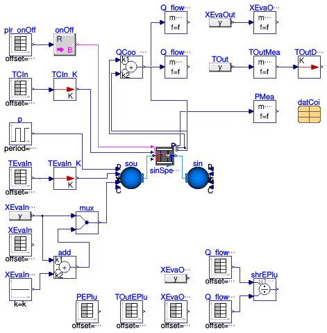 Buildings.Fluid.DXSystems.Cooling.AirSource.Validation.SingleSpeed