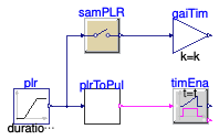 Buildings.Fluid.DXSystems.Heating.AirSource.Validation.BaseClasses.Validation.PLRToPulse