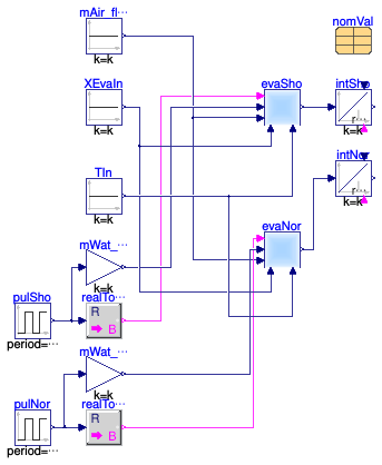 Buildings.Fluid.DXSystems.Cooling.BaseClasses.Examples.EvaporationPulse