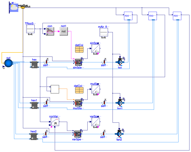Buildings.Fluid.DXSystems.Cooling.AirSource.Examples.SpaceCooling