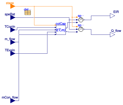 Buildings.Fluid.DXSystems.BaseClasses.DryCoil