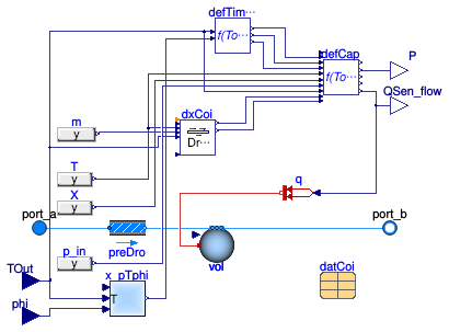 Buildings.Fluid.DXSystems.Heating.BaseClasses.PartialDXHeatingCoil