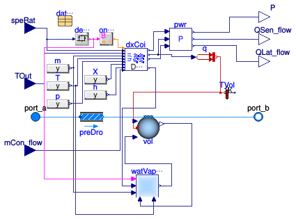 Buildings.Fluid.DXSystems.Cooling.AirSource.VariableSpeed