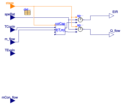 Buildings.Fluid.DXSystems.Cooling.BaseClasses.PartialCoilCondition