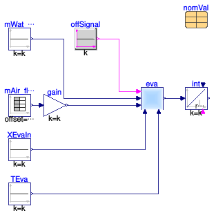 Buildings.Fluid.DXSystems.Cooling.BaseClasses.Examples.EvaporationFlowReversal