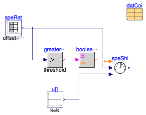 Buildings.Fluid.DXSystems.Cooling.BaseClasses.Examples.SpeedShift