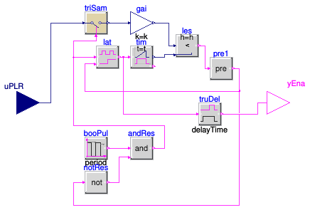 Buildings.Fluid.DXSystems.Heating.AirSource.Validation.BaseClasses.PLRToPulse