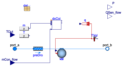 Buildings.Fluid.DXSystems.Cooling.BaseClasses.PartialDXCoil