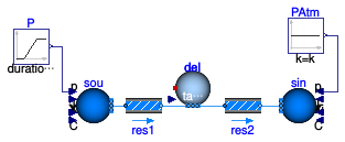 Buildings.Fluid.Delays.Examples.Delay