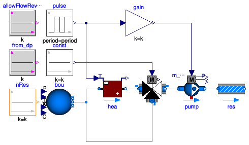 Buildings.Fluid.Examples.Performance.BaseClasses.Example1