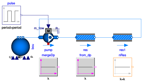 Buildings.Fluid.Examples.Performance.Example3