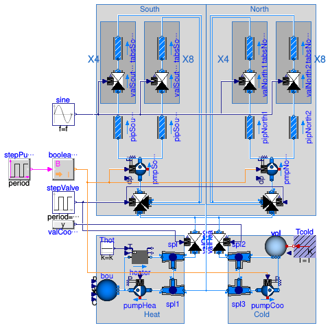 Buildings.Fluid.Examples.FlowSystem.Basic