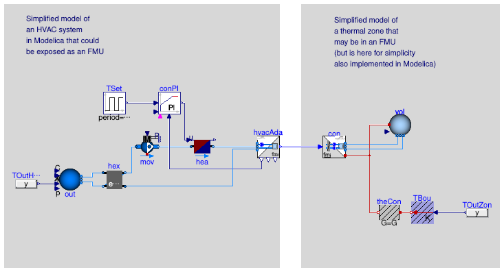 Buildings.Fluid.FMI.Adaptors.Examples.ThermalZoneHVACNoExhaust