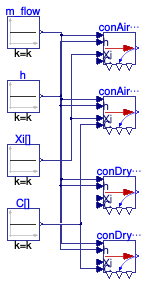 Buildings.Fluid.FMI.Conversion.Validation.AirToOutlet