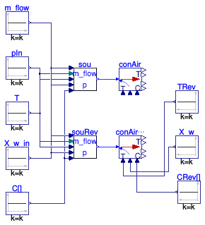 Buildings.Fluid.FMI.Conversion.Validation.InletToAirDryAirCO2