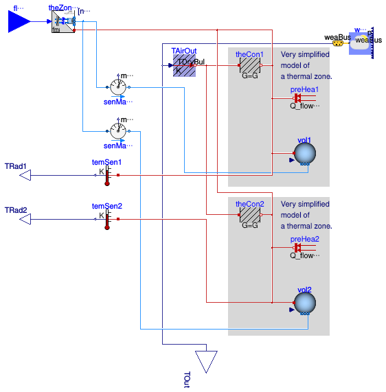 Buildings.Fluid.FMI.ExportContainers.Examples.FMUs.ThermalZones