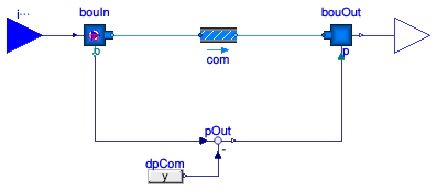 Buildings.Fluid.FMI.ExportContainers.Examples.FMUs.PressureDrop