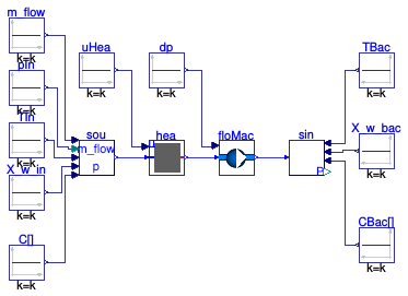 Buildings.Fluid.FMI.Validation.HeaterFan