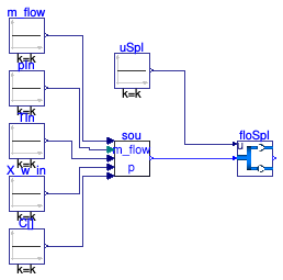 Buildings.Fluid.FMI.Validation.FlowSplitter_u