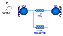 Buildings.Fluid.FixedResistances.Examples.HydraulicDiameter