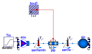 Buildings.Fluid.FixedResistances.Examples.PlugFlowPipeDiscretized