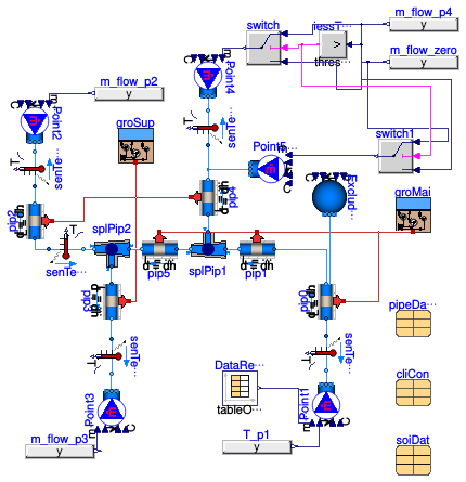 Buildings.Fluid.FixedResistances.BuriedPipes.Validation.GroundCouplingAIT