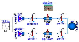 Buildings.Fluid.FixedResistances.BuriedPipes.Examples.PipeGroundCoupling