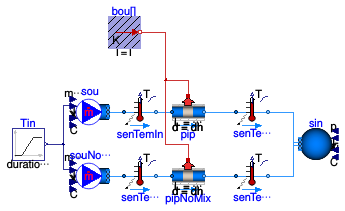 Buildings.Fluid.FixedResistances.Examples.PlugFlowPipe