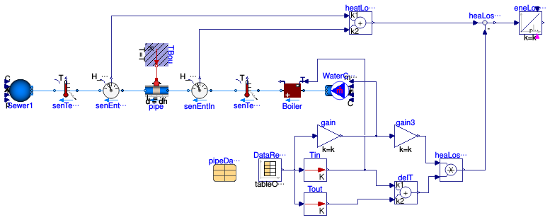 Buildings.Fluid.FixedResistances.Validation.PlugFlowPipes.PlugFlowULg