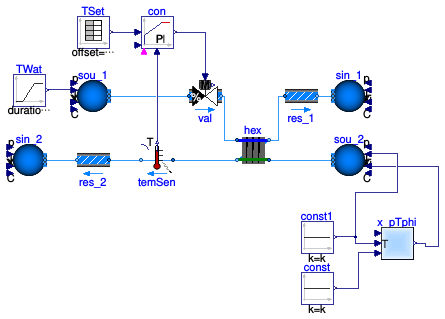 Buildings.Fluid.HeatExchangers.Examples.WetCoilCounterFlowPControl