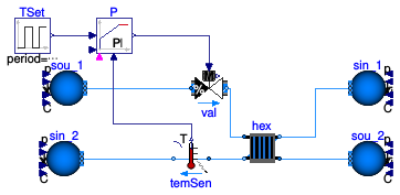 Buildings.Fluid.HeatExchangers.Examples.PlateHeatExchangerEffectivenessNTUPControl