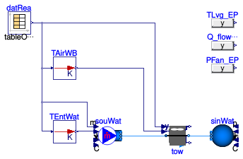 Buildings.Fluid.HeatExchangers.CoolingTowers.Validation.MerkelEnergyPlus