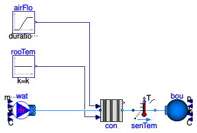 Buildings.Fluid.HeatExchangers.ActiveBeams.BaseClasses.Examples.Convector