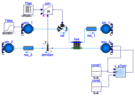 Buildings.Fluid.HeatExchangers.Examples.DryCoilCounterFlowPControl