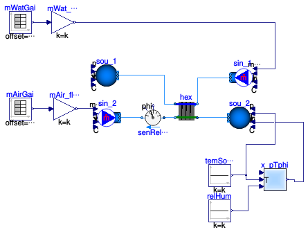 Buildings.Fluid.HeatExchangers.Examples.DryCoilCounterFlowMassFlow