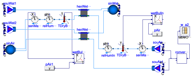 Buildings.Fluid.HeatExchangers.Validation.WetCoilEffectivenessNTU