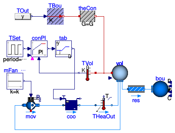 Buildings.Fluid.HeatExchangers.Examples.WaterCooler_T