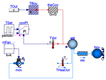 Buildings.Fluid.HeatExchangers.Examples.BaseClasses.Heater