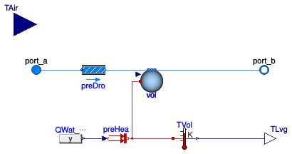 Buildings.Fluid.HeatExchangers.CoolingTowers.FixedApproach