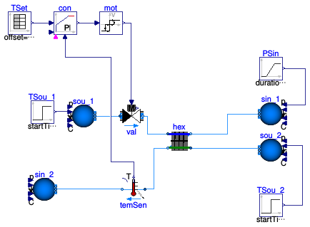 Buildings.Fluid.HeatExchangers.Examples.WetCoilDiscretizedPControl