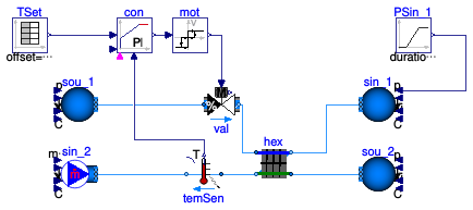 Buildings.Fluid.HeatExchangers.Examples.DryCoilDiscretizedPControl
