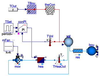 Buildings.Fluid.HeatExchangers.Examples.AirHeater_u