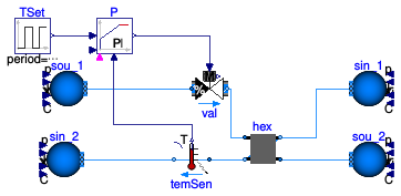 Buildings.Fluid.HeatExchangers.Examples.DryCoilEffectivenessNTUPControl
