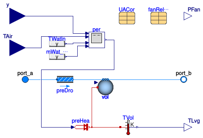 Buildings.Fluid.HeatExchangers.CoolingTowers.Merkel