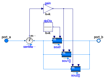 Buildings.Fluid.HeatExchangers.BaseClasses.DuctManifoldFlowDistributor