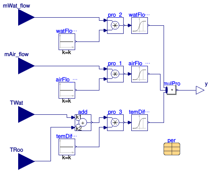 Buildings.Fluid.HeatExchangers.ActiveBeams.BaseClasses.ModificationFactor
