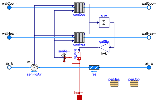 Buildings.Fluid.HeatExchangers.ActiveBeams.CoolingAndHeating